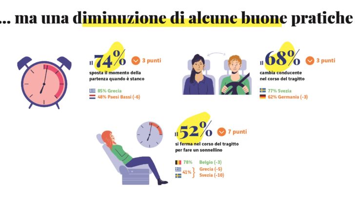 Guida responsabile regole auto 2021
