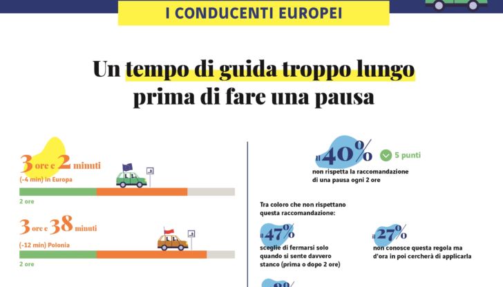 Guida responsabile regole auto 2021