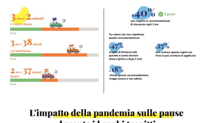 Guida responsabile regole auto 2021