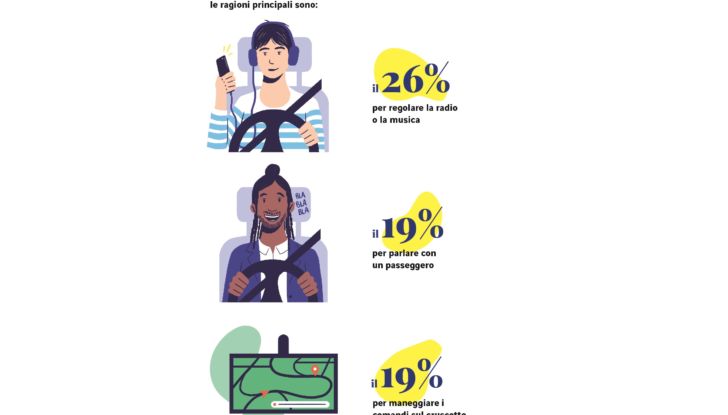 Guida responsabile regole auto 2021