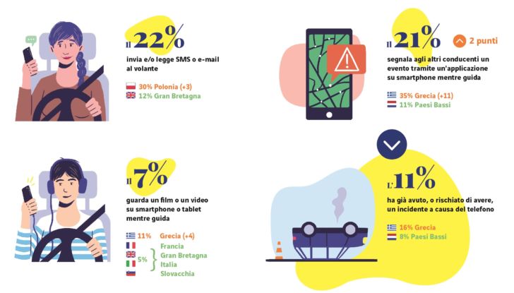 Guida responsabile regole auto 2021