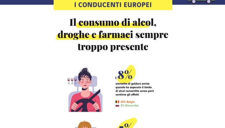 Guida responsabile regole auto 2021