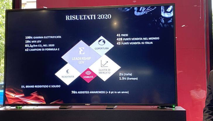 Nuova DS4 2021: la berlina francese con prezzi da 29.500 Euro - Foto 3 di 8