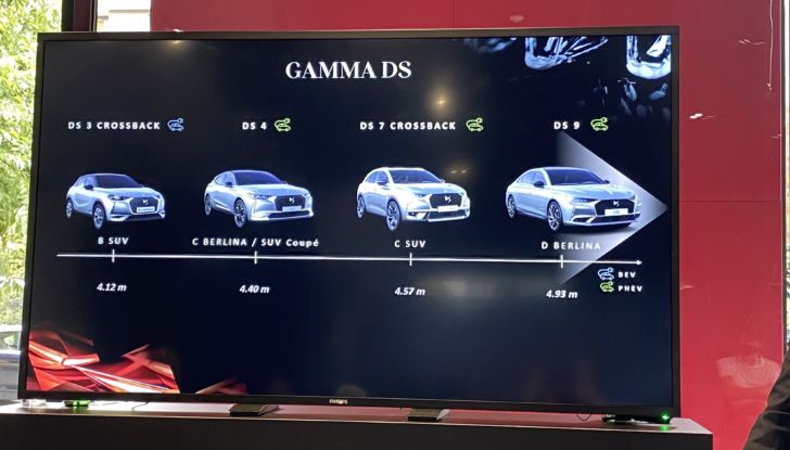 Nuova DS4 2021: la berlina francese con prezzi da 29.500 Euro - Foto 4 di 8
