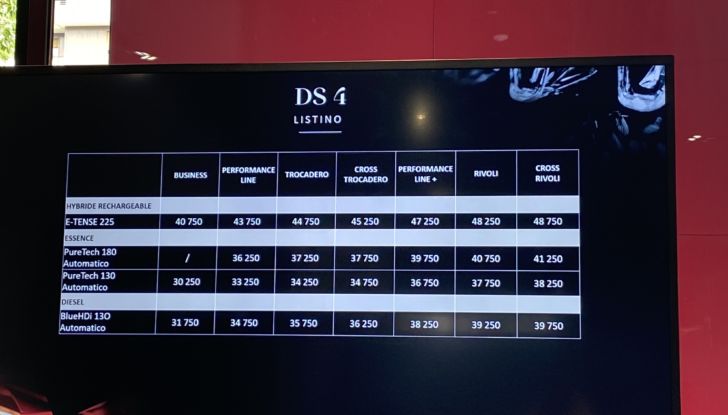 Nuova DS4 2021: la berlina francese con prezzi da 29.500 Euro - Foto 6 di 8