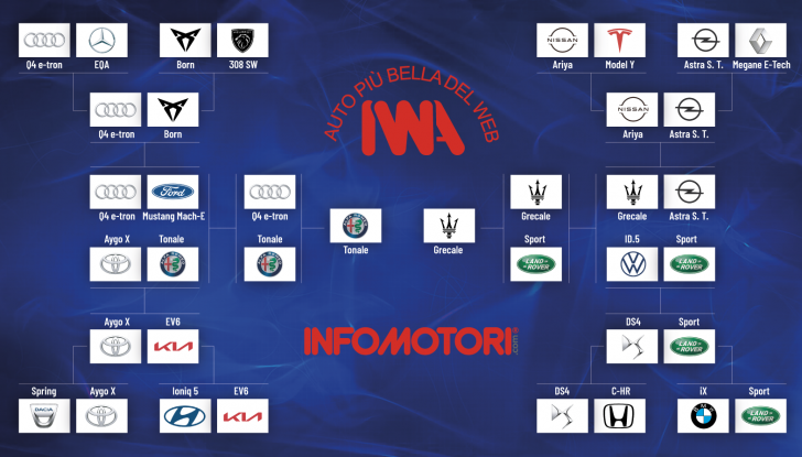 Auto Più Bella Del Web 2022 - Foto 1 di 22