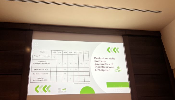 Incentivi moto e scooter 2022: in arrivo altri 20 milioni di Euro a settembre - Foto 9 di 16