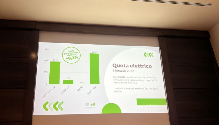 Incentivi moto e scooter 2022: in arrivo altri 20 milioni di Euro a settembre - Foto 11 di 16