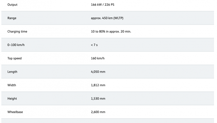 Volkswagen ID. 2all: la nuova concept car 100% elettrica costa meno di 25.000€ - Foto 3 di 29