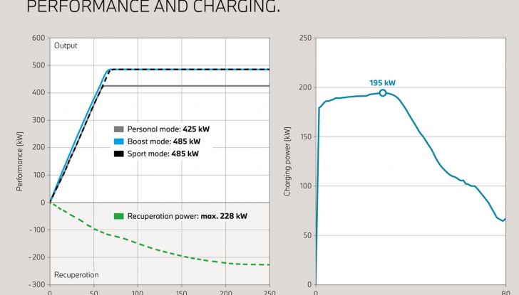 BMW i7 M70 xDrive: svelata la nuova versione top di gamma della berlina elettrica - Foto 85 di 85