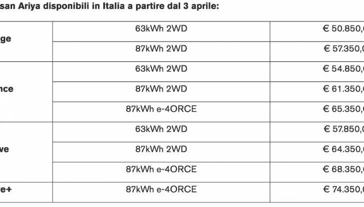 Nissan Ariya tre nuovi allestimenti