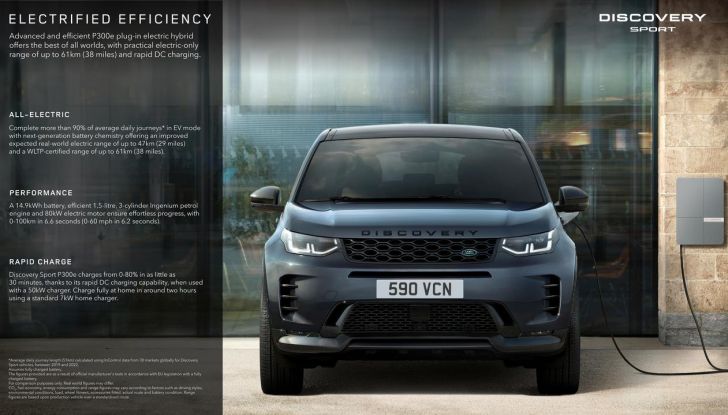Land Rover Discovery Sport: debutta il model year 2024 con diverse novità - Foto 40 di 42