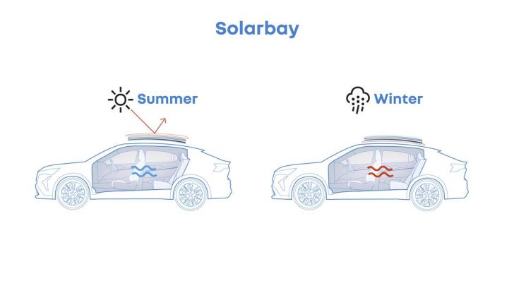 Renault Rafale E-Tech Full Hybrid: prezzi di listino in Italia - Foto 63 di 73
