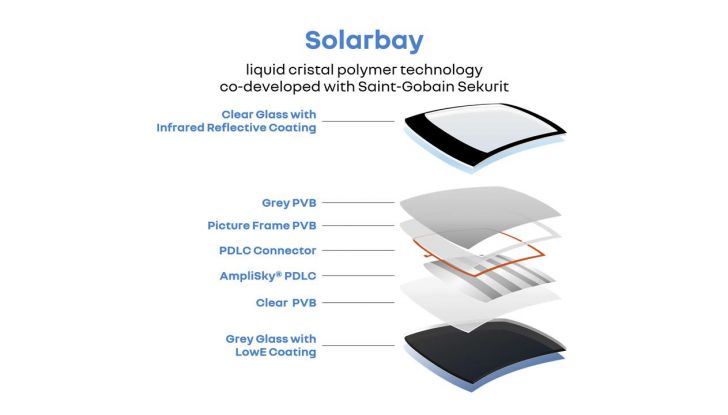 Renault Rafale E-Tech Full Hybrid: prezzi di listino in Italia - Foto 62 di 73