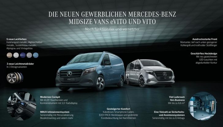 Mercedes Classe V 2024: debutta il nuovo restyling del van tedesco - Foto 110 di 122
