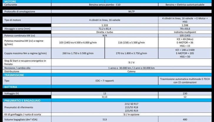Nuovo Renault Arkana