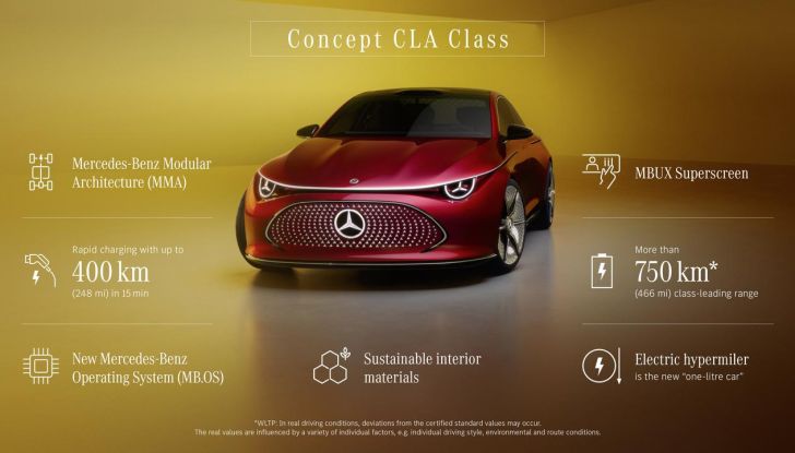 Mercedes CLA Concept: piccolo assaggio di un nuovo segmento di EV entry-level - Foto 53 di 96