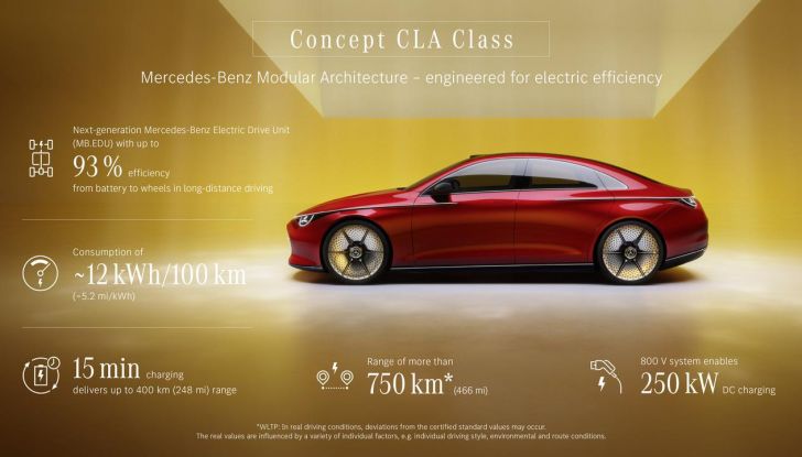 Mercedes CLA Concept: piccolo assaggio di un nuovo segmento di EV entry-level - Foto 55 di 96