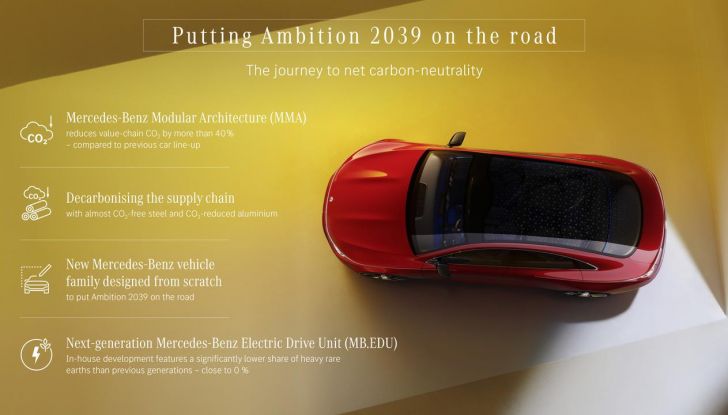 Mercedes CLA Concept: piccolo assaggio di un nuovo segmento di EV entry-level - Foto 57 di 96