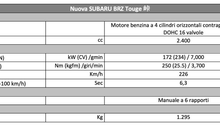 Nuova Subaru BRZ Touge 峠