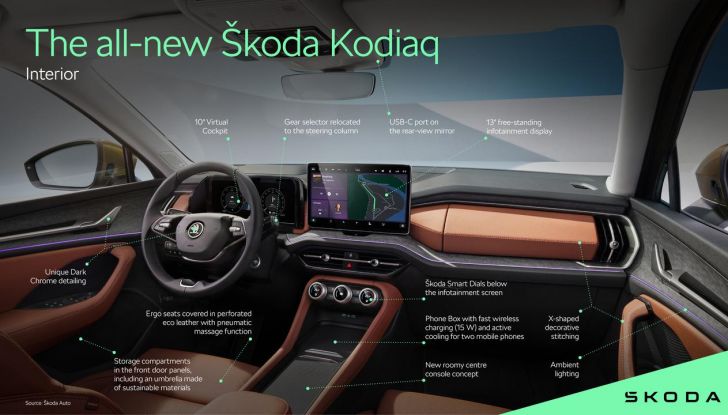 Skoda Kodiaq 2024: caratteristiche, motori, abitacolo, allestimenti e prezzi - Foto 15 di 17