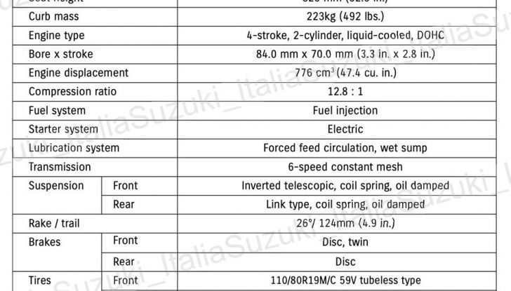 Suzuki V-Strom 800SE: presentata la nuova Street Explorer con bicilindrico - Foto 115 di 118