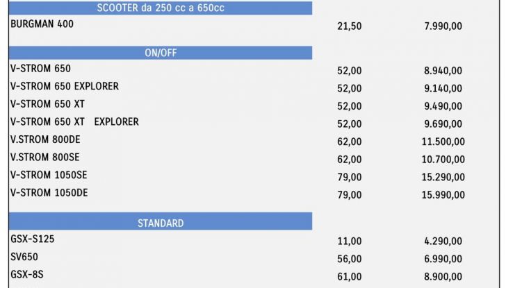 Suzuki V-Strom 800SE: presentata la nuova Street Explorer con bicilindrico - Foto 68 di 118