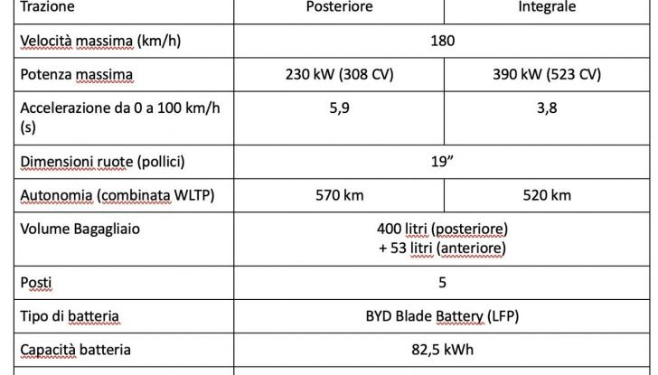 BYD Seal provata su strada a Milano - Foto 40 di 110