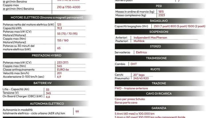 Sportequipe 8 Hybrid Plug-In