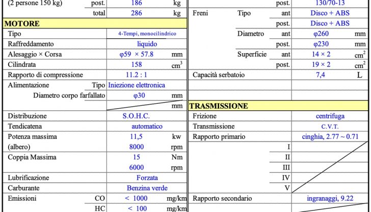 SYM Mamba 160: caratteristiche, design, motore e dotazioni - Foto 2 di 136