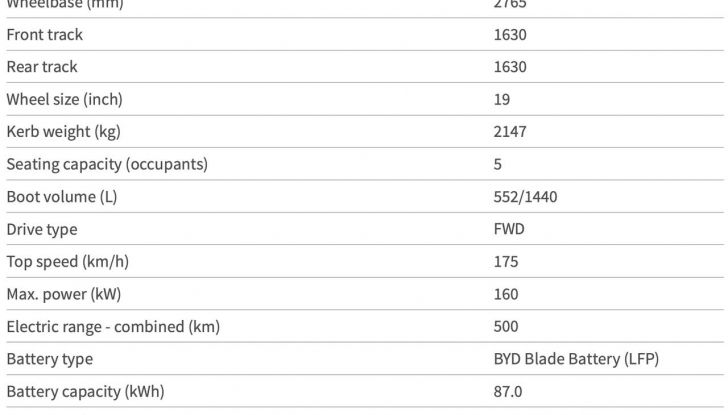 BYD Seal U: il nuovo SUV elettrico arriva in Europa - Foto 113 di 114