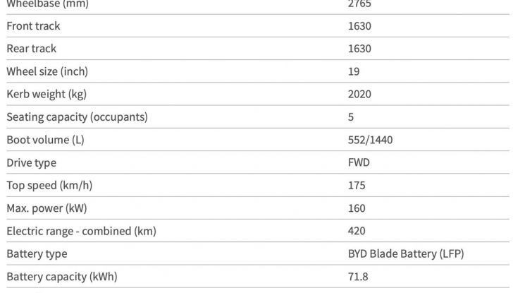 BYD Seal U: il nuovo SUV elettrico arriva in Europa - Foto 114 di 114