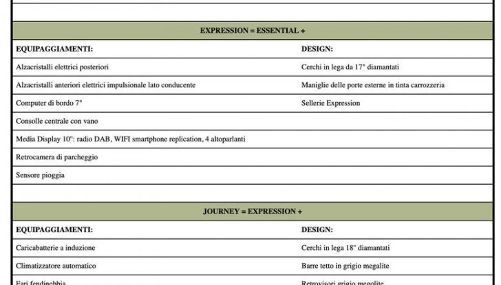 Dacia Duster 2024 listino italiano