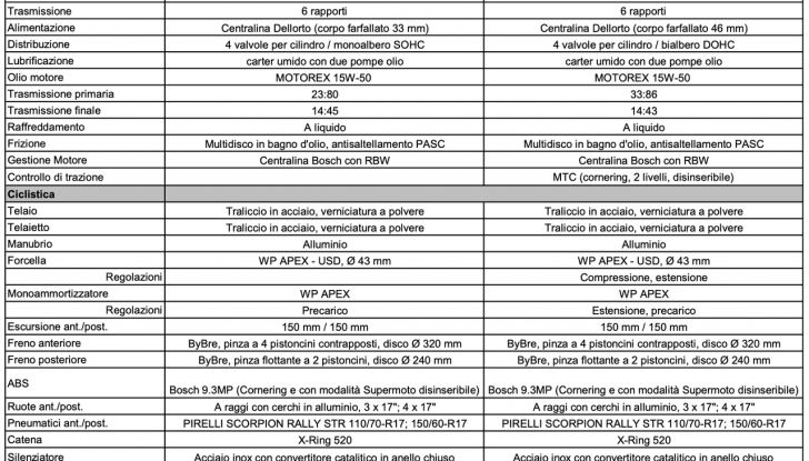 Husqvarna Vitpilen e Svartpilen 2024: la gamma naked si aggiorna - Foto 22 di 42
