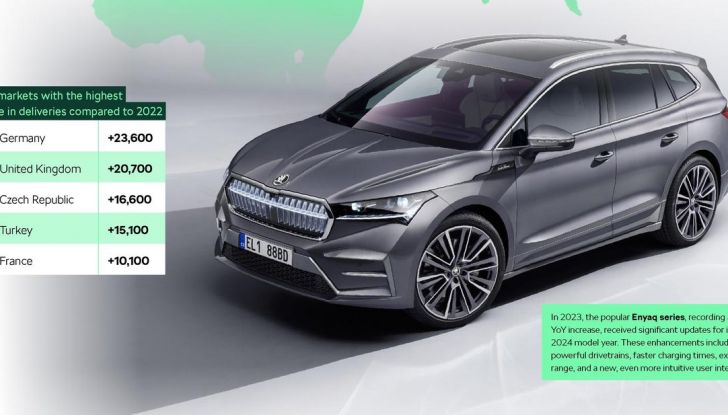 Skoda vendite 2023