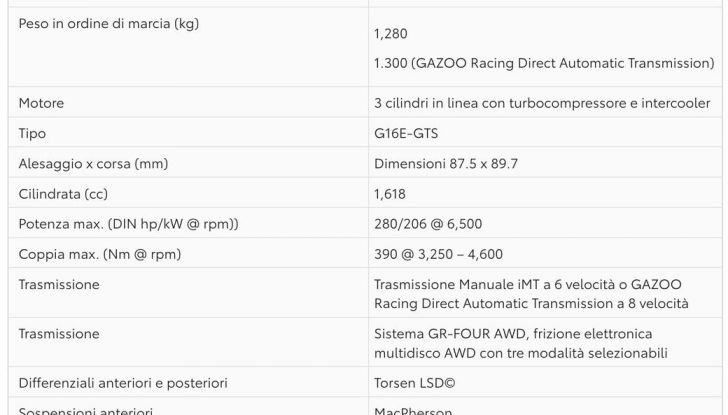 Toyota GR Yaris 2024