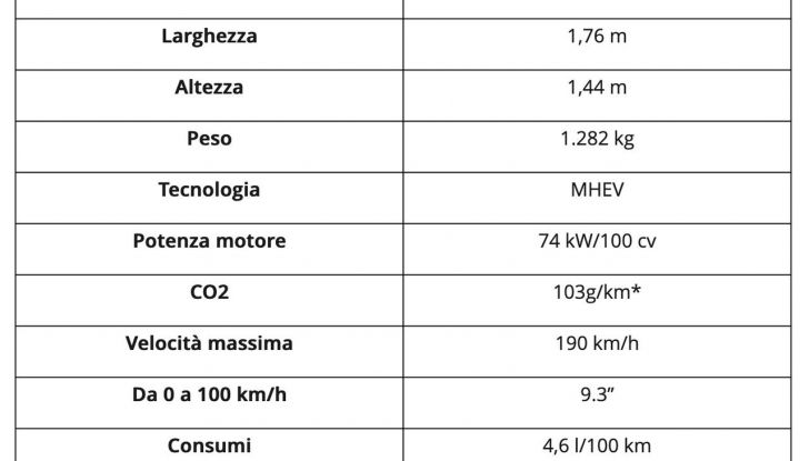 Lancia Ypsilon Edizione Limitata Cassina MHEV