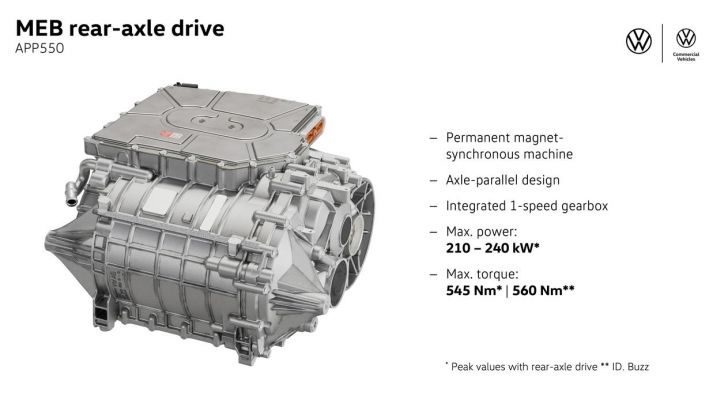 Volkswagen ID. Buzz GTX: caratteristiche, design, abitacolo e versioni - Foto 60 di 64