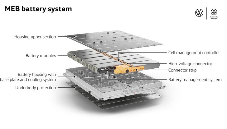 Volkswagen ID. Buzz GTX: caratteristiche, design, abitacolo e versioni - Foto 63 di 64