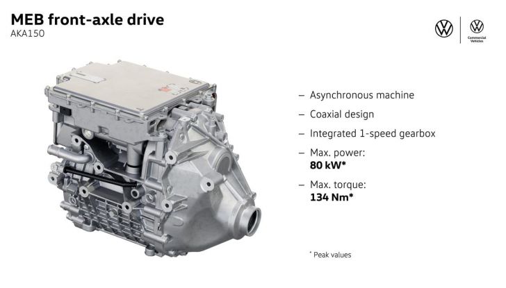 Volkswagen ID. Buzz GTX: caratteristiche, design, abitacolo e versioni - Foto 57 di 64