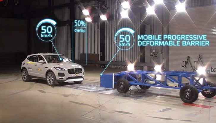 Crash test Euro NCAP