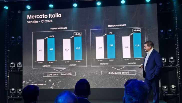 Hyundai: innovazione e rinnovo della gamma con la nuova Santa Fe - Foto 2 di 22