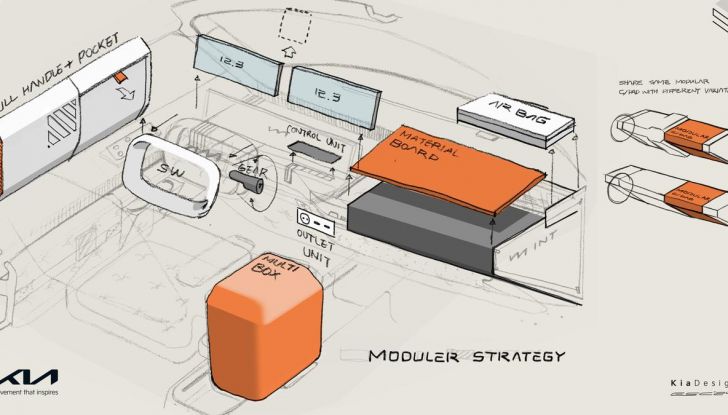 Kia EV3: caratteristiche, design, abitacolo, motore, autonomia e versioni - Foto 29 di 41