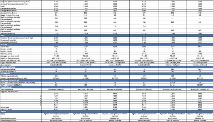 Nuova Suzuki Vitara Hybrid