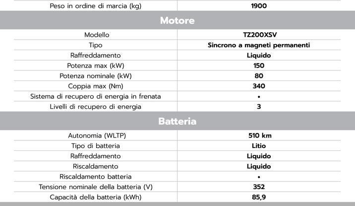 Debutta Forthing Italia: abbiamo provato il crossover ed il monovolume - Foto 105 di 111