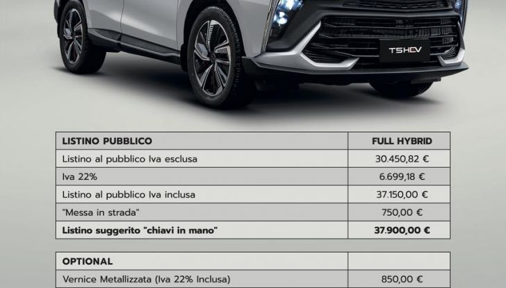 Debutta Forthing Italia: abbiamo provato il crossover ed il monovolume - Foto 108 di 111