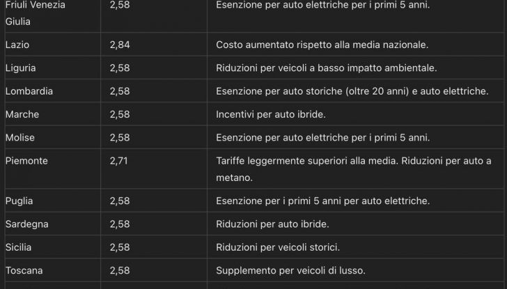 Calcolo bollo auto 2024