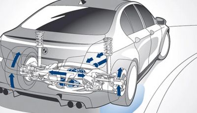 Differenziali auto: cosa sono, come funzionano, tipologie