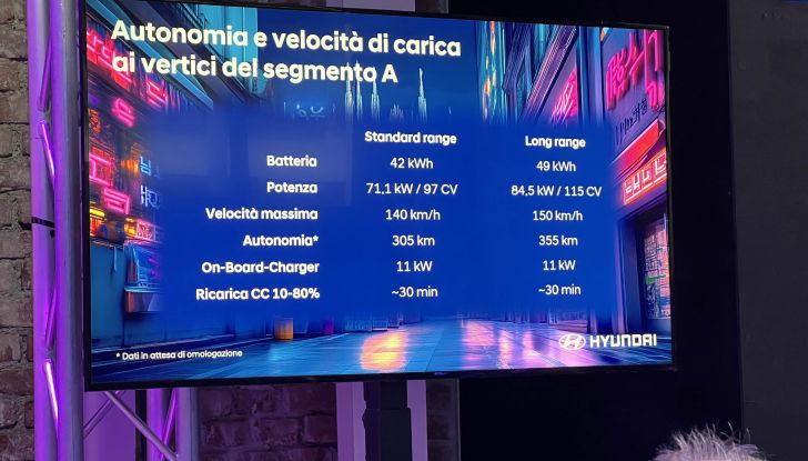Nuovo Hyundai Inster: il nuovo SUV ultracompatto 100% elettrico arriva in Italia - Foto 4 di 15