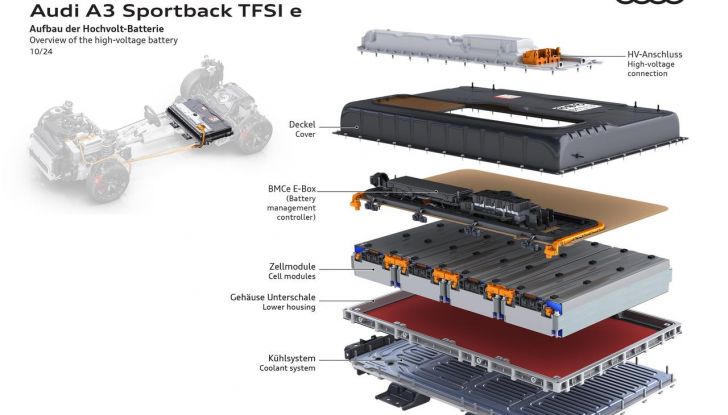 Audi A3 Sportback TFSI e 2025: debutta la nuova ibrida plug-in da 176 CV - Foto 15 di 21